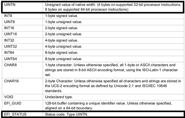 &quot;2.3.1 Data Types&quot;の&quot;Table 6. Common UEFI Data Types&quot;(抜粋)